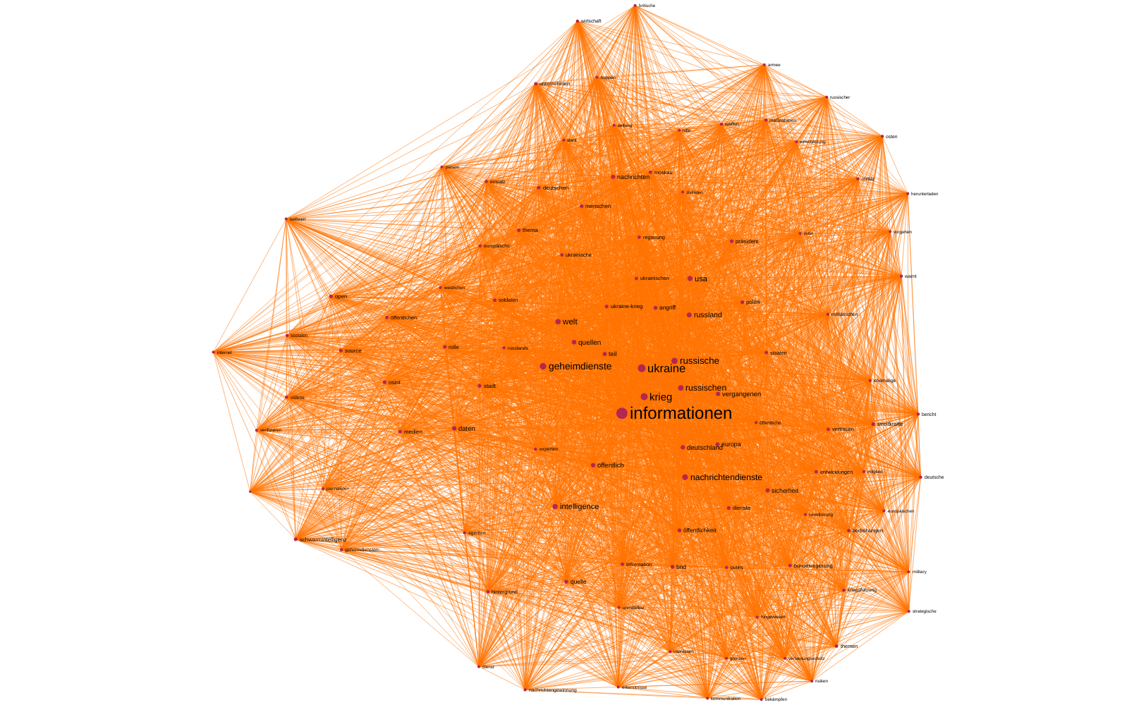 Das netz der woche open source intelligence